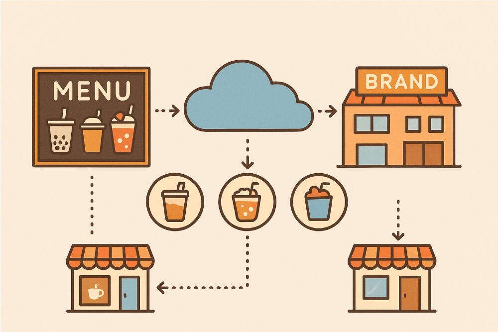 İçecek tarifleri, marka genel merkezinden bulut üzerinden merkezi olarak yönetilir ve tüm şubelere dağıtılır.